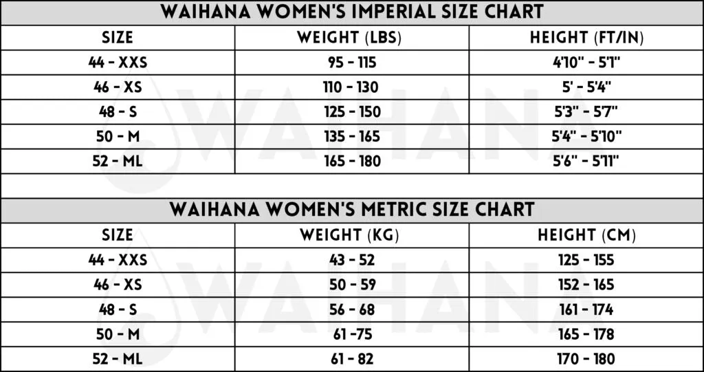 Waihana Goliath Grouper Wetsuit - Womens